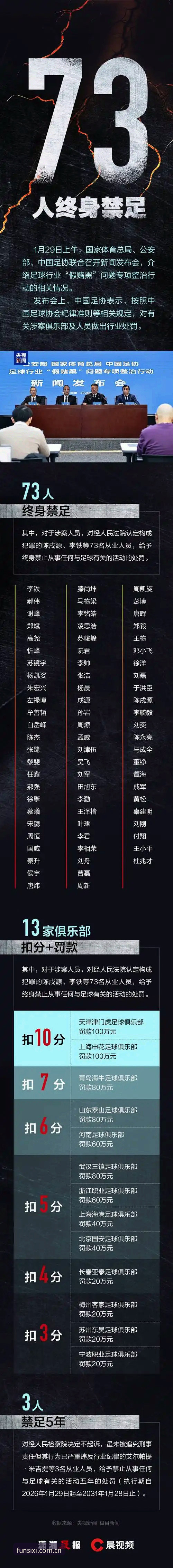 四喜娱乐注册攻略 中国足协第三批禁足名单解读操作教程——四喜体育平台老用户带你理清事件脉络